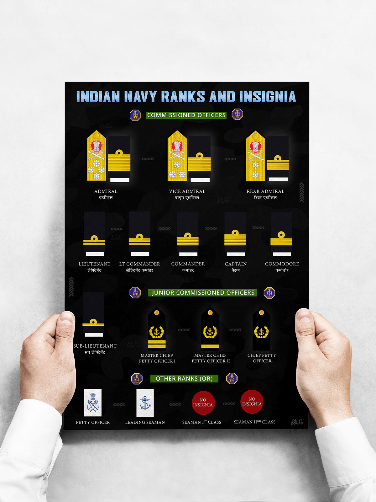 Indian Navy Ranks & Insignia Chart Poster